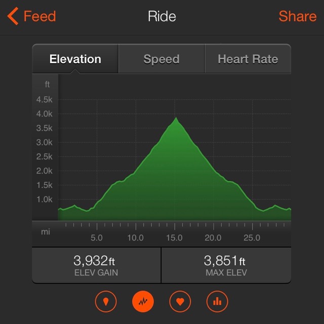 Mt. Diablo Strava